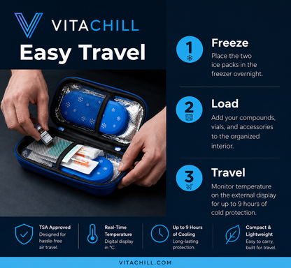 VitaChill™ Temperature-Controlled Travel Case.
